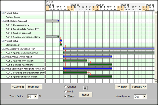 Gantt5 in expandable mode